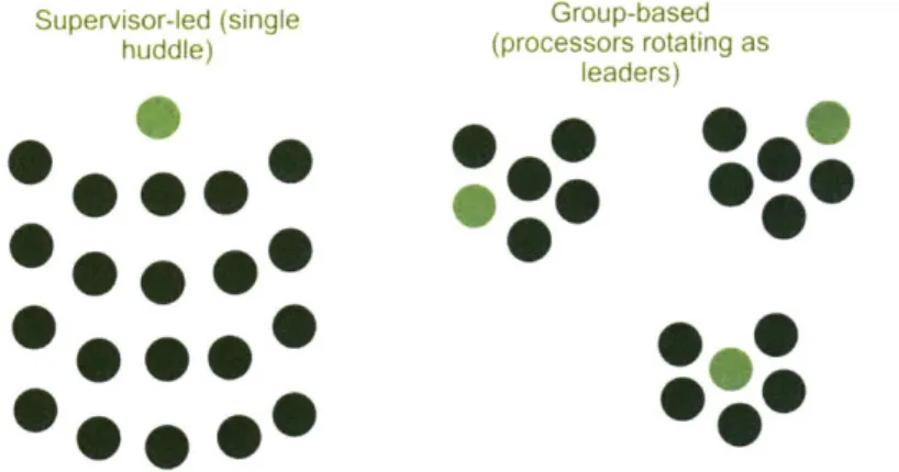 Figure 3.2: Midnight Huddle Structures