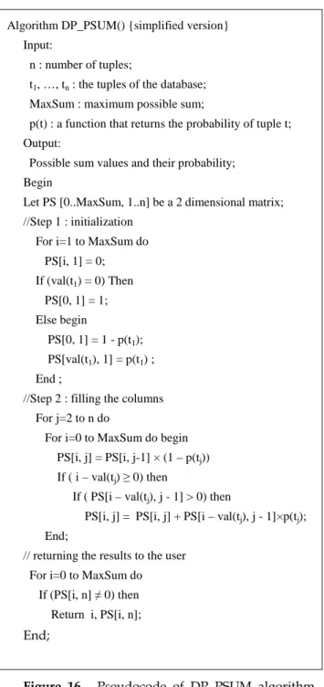 Figure 15.  Pseudocode of Q_PSUM algorithm 