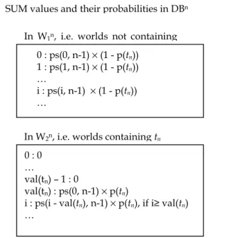 Figure 5. Recursively computing the probabilities of SUM  values by adding the n th  tuple, i.e