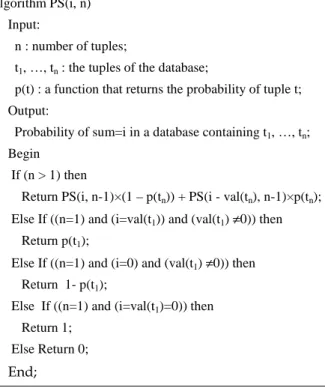 Figure  6.  Recursive  algorithm  for  computing  the  probability  of  sum=i  in  a  database  containing  t 1 ,  …,  t n 