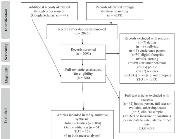 Fig. 1. PRISMA ﬂowchart of study selection.