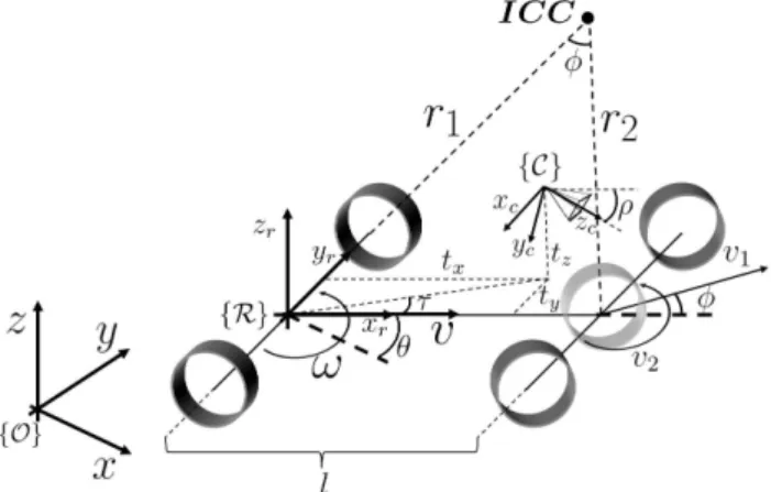 Fig. 2. Image frame {I} representation for the camera frame {C}. The road lane center P (in red) is related to the boundaries δ 1 and δ 2 (in yellow)