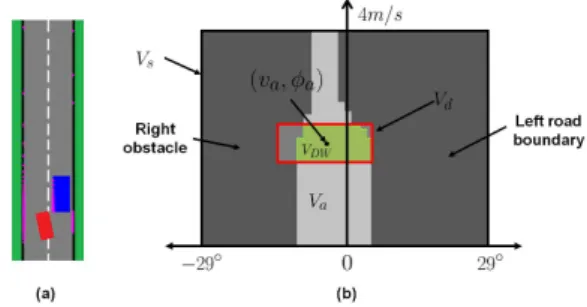 Fig. 5. Example of a Dynamic Window V DW (b) calculated for a certain vehicle state in (a)