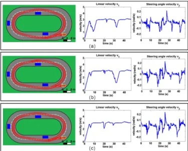 Fig. 8. Influence of the gains associated with the IDWA when performing a reactive obstacle avoidance