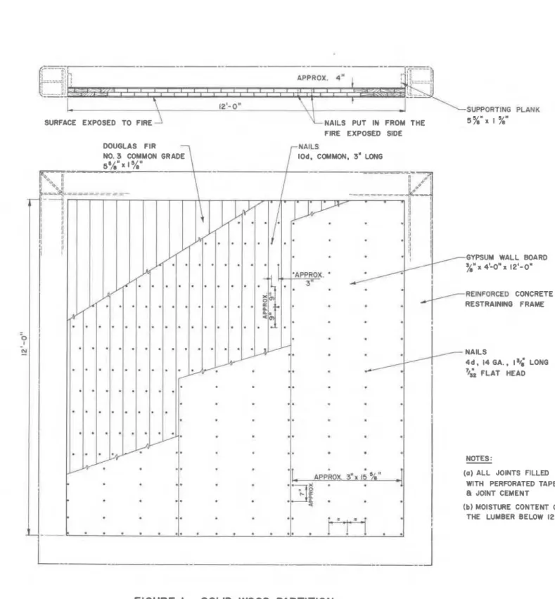 FIGURE  I  SOLID  WOOD  PARTITION 