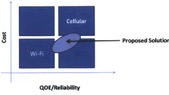 Figure  9: Cost versus  QOE