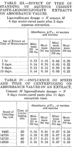Table  IV  shows  that  the  speed  and  times  of  centrifuging  within  the  ranges  used  had  no  appreciable  effect  on  ab-  sorbance values
