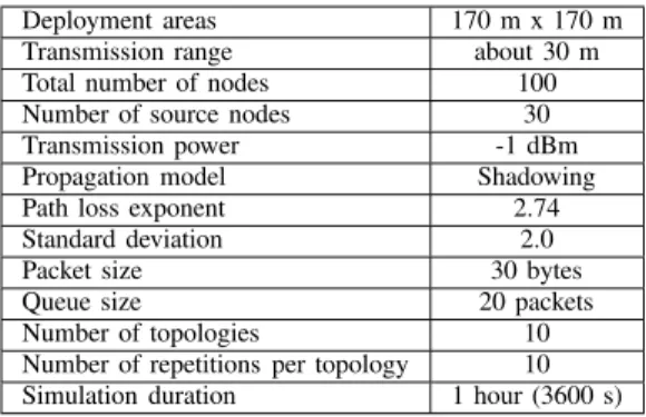 Table I: SIMULATION PARAMETERS.