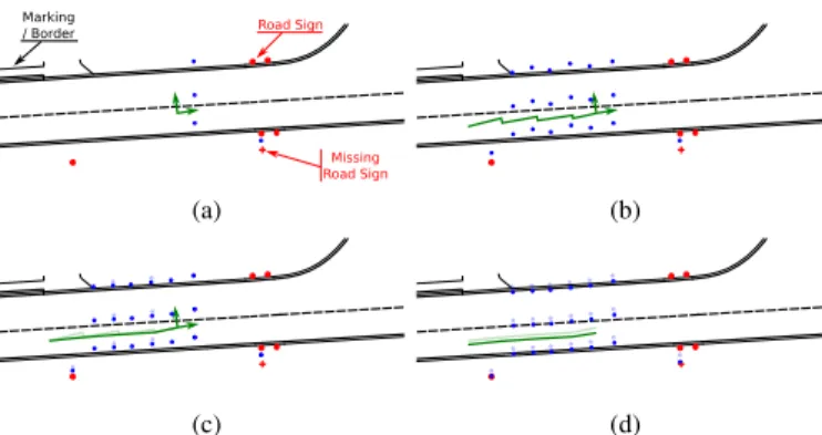 Fig. 3: Steps of the matching algorithm. Blue: measurements, Green: pose estimates, Red: road signs (dots are mapped, the cross is not), Black: