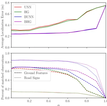 Fig. 4: Left: Experimental vehicle with GNSS, lidar and camera. Right: tra- tra-jectory used to test the algorithm (red: Rambouillet 1, yellow: Rambouillet 2).