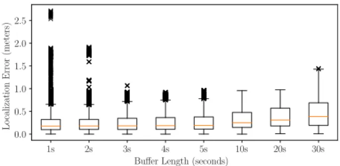 Fig. 6: Mahalanobis distance q ˆ x k|k − x k  > P k|k−1 xˆ k|k − x k  plot for the four configurations