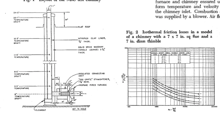 Fig.  2  Isothermal  friction  losses  in  a  model 