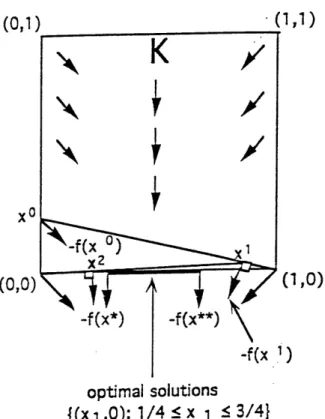 FIGURE  I (0,1) xo (0,0) (1,1) (1,0) ) optimal  solutions {(x 1,0): 1/4  < x  1  < 3/4}
