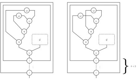 Figure 9: k-Representation of Booleans (0 and 1 respectively)