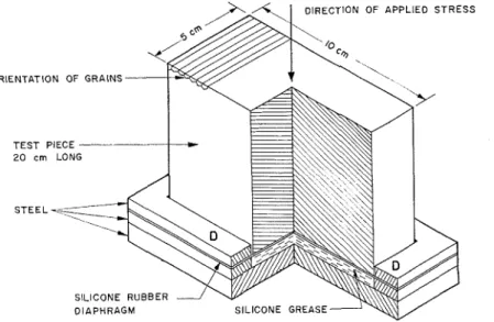 FIG.  1. Slcetch of loading head  construction. 