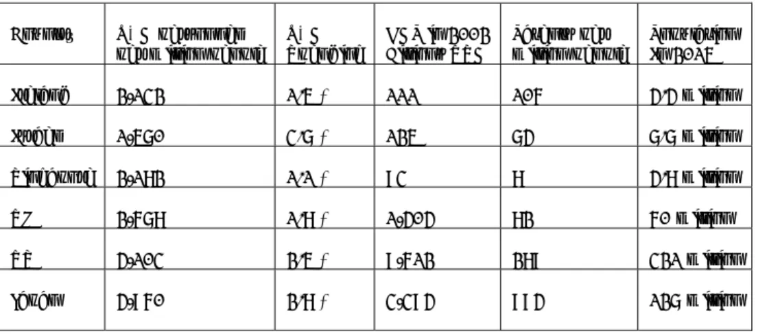 Table 1: Favourable R&amp;D statistics? 