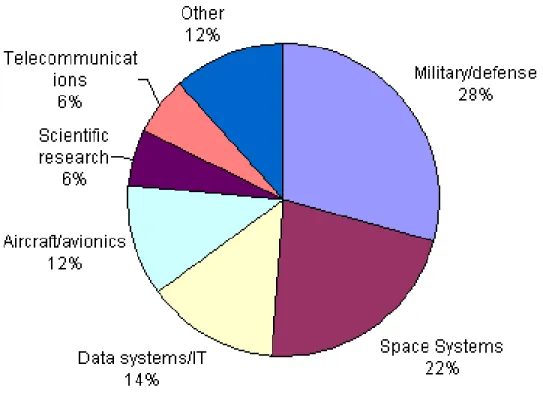 Figure 2. Application domain experience of Delphi participants (n = 40) 