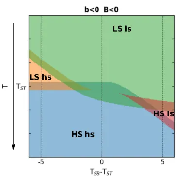 Figure 5 Phase diagrams in the in (