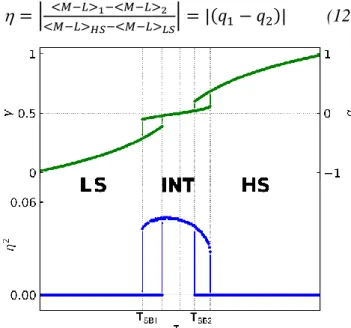 Figure 10 Symmetry-breaking stepwise spin transition curves (T) and  2 (T) for potential (11)