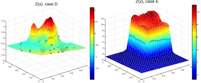 Figure 2: Realizations of a non-stationary process Z(x) with w(x) = w n−s (x), for configurations D (left) and E (right) of Table 1.