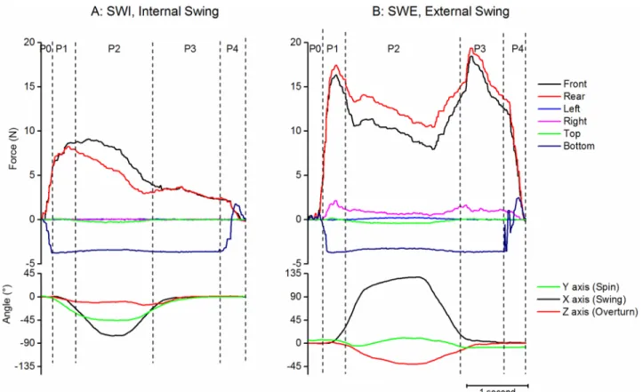 Fig 9. Examples of swing tasks. A: Internal Swing (pretending to drink). B: External Swing (pretending to read)