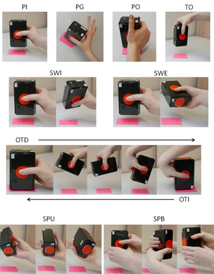 Fig 2. Schema of the holding and turning tasks. PG: Precision Grip, PI: Pinch Grip; PO: Power Grasp, TO: