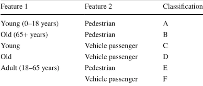 Table 2   Possible valence 