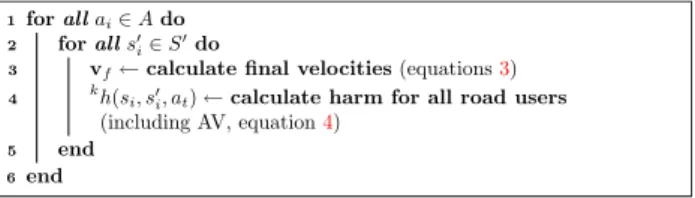 Fig. 2    State transition uncer- uncer-tainty for  a 0  and  a 3
