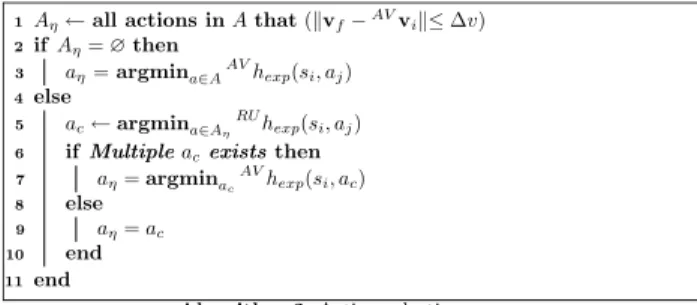 Figure  4 shows the collision simulation when the AV’s initial state is  (10, 3.25, 0, 15, 0), (x, y coordinates of the vehicle, direction, longitudinal velocity  and steering angle), hereby defined as situation 1