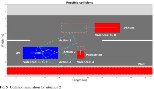 Fig. 5    Collision simulation for situation 2