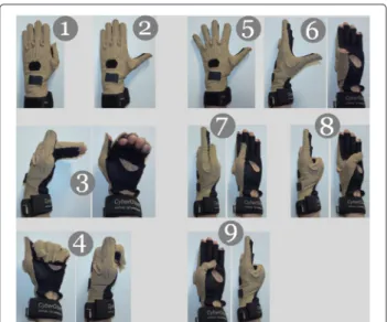 Figure 2 Key-postures that every subject had to perform once during the calibration phase