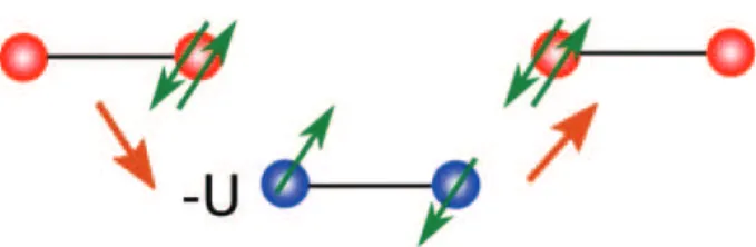Fig. 2. (Color online) The doublon–holon exchange interaction.
