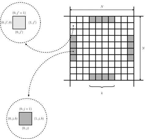 Figure 3: We require that tiles on the margins of an N ×N macro-tile carry one supplementary bit