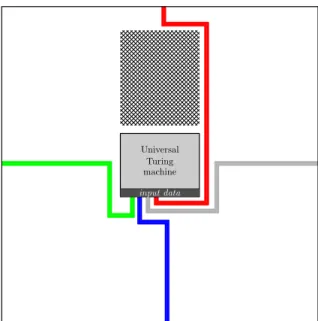 Figure 9: The “free” area reserved above the computation zone.