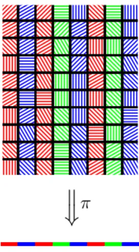 Figure 1: In this example, each cell of a two-dimensional configuration has two characteristics: the color and the direction of hatching