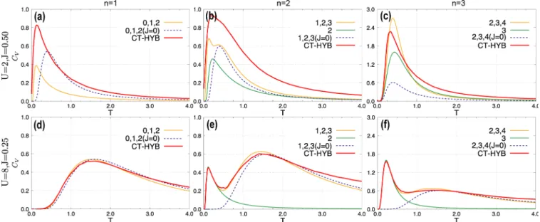 Figure 8 illustrates how well the atomic model analysis allows one to explain the features in the specific heat of the lattice model