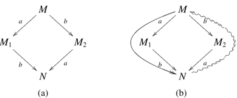 Figure 1: Example of causal-consistent executions