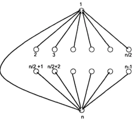 Figure  3-1:  The  nodes  perform  an  iteration  of  the  nearest-neighbor  model  with  this graph