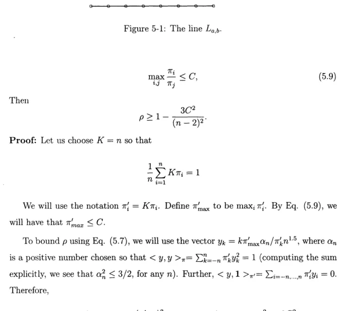 Figure  5-1:  The  line  La,b. max ij SC, <  C Then 3C2  p>1-(n  - 2)2