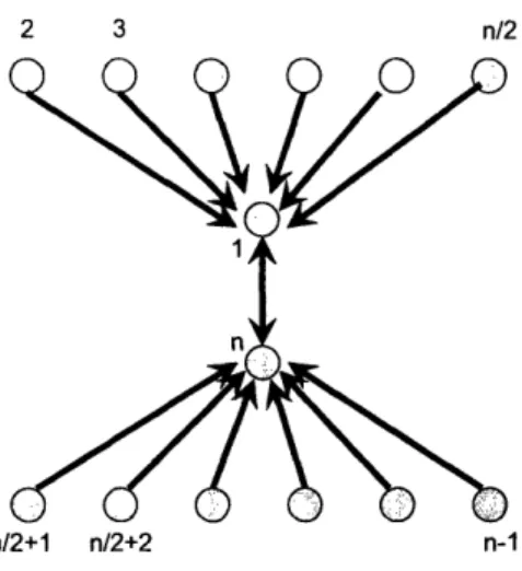 Figure  6-1:  The  iteration  graph  at  time  0.  Self-loops  which  are  omitted  in  the  figure are  present  at  every  node.