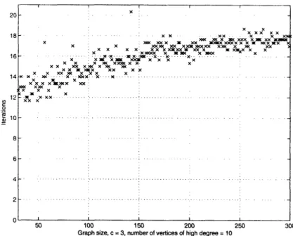 Figure  7-2:  A  blow  up