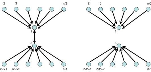 Fig. 8.1. The diagram on the left is the graph G(0). The diagram on the right is the graph G(t) at times t = 1, 