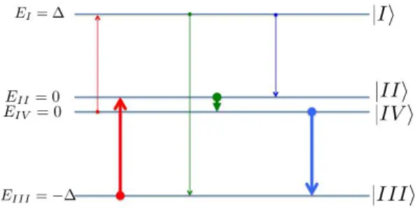 FIG. 3. Inset: thermal currents J L , J M , and J R versus T M for ω L = ω M = ω R = 0, ω RL = 0, ω LM = ω M R = ∆, T L = 0 