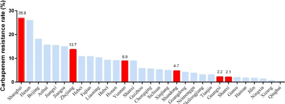 Fig S1. A total of 459 K. pneumoniae clinical isolates collected from six provinces  of China with different carbapenem resistance rates