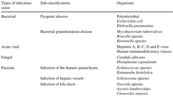 Table 1    Overview of infectious  agent, sub-classifications, and  organisms