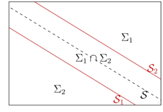 Figure 9a shows the evolution of the states of the system with time.