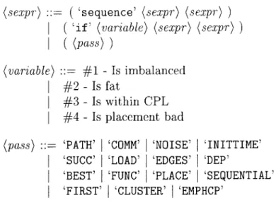 Table  4.1:  Grammar  for  genome  s-expressions.