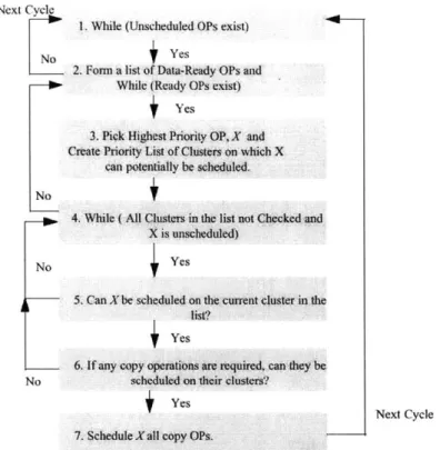 Figure  5-2:  UAS  algorithm  (from  [OBC98])