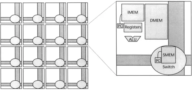 Figure  5-3:  The  Raw  machine.
