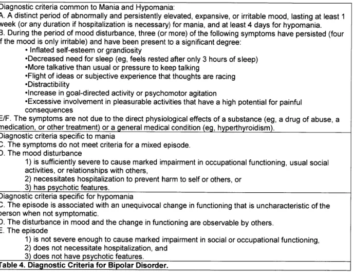 Table  4. Diagnostic  Criteria for Bipolar Disorder.